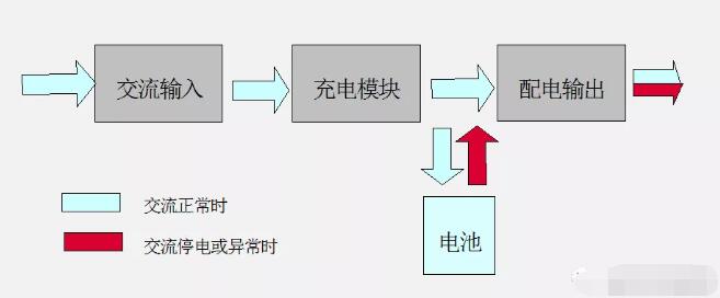 直流屏