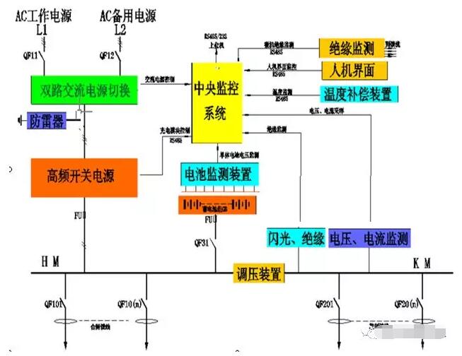 直流屏
